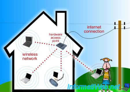Wireless network - Wikipedia